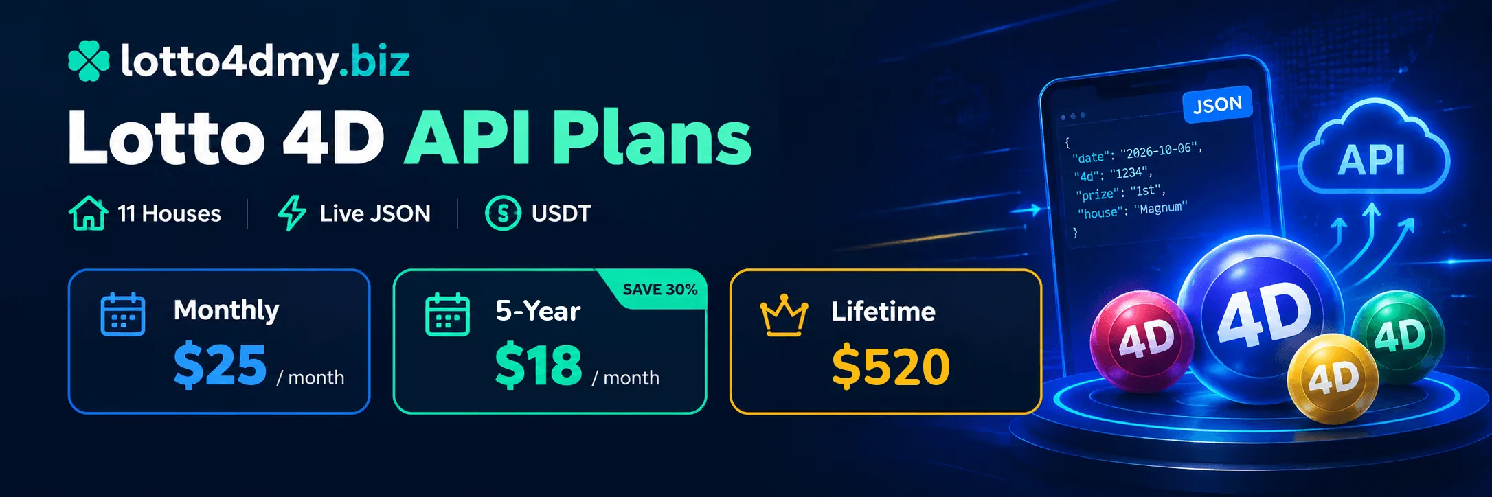 Paket API Lotto 4D lotto4dmy.biz: bulanan mulai $25, sewa 5 tahun di bawah $18 per bulan, seumur hidup mulai $520, 11 pasaran, JSON live, bayar USDT